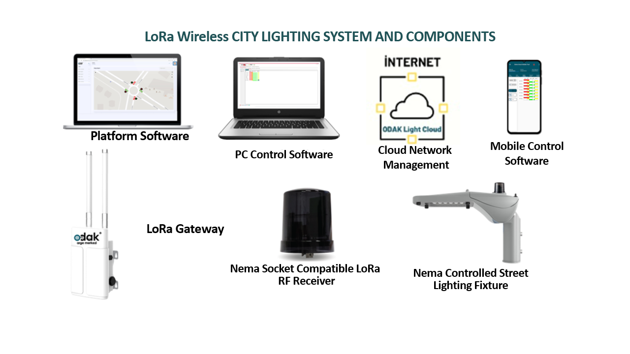 LoRa Based Urban Lighting Control System - Odak R&D Center