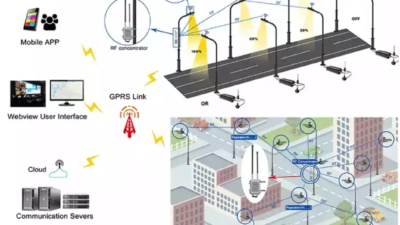 CENTRO T AYDINLATMA DİREĞİ