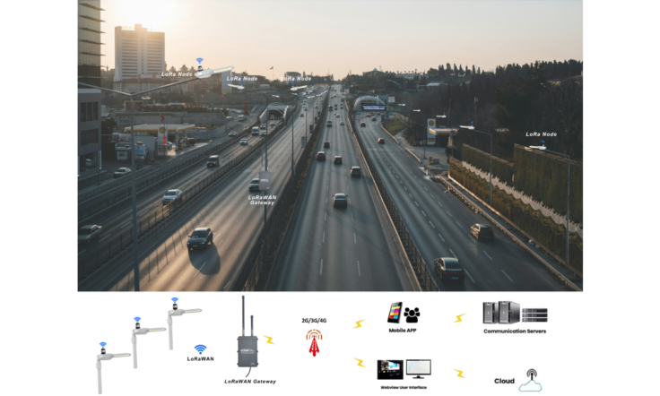 LoRaWAN Uyumlu Kent Aydınlatma Kontrol Sistemi